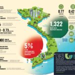 2025年越南国际环保及固废处理展览会Waste & Recycling Expo Vietnam