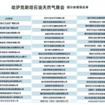 2025年第11届哈萨克斯坦国际石油石化天然气展览会 BIG4