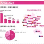 2025年亚洲国际酒店用品及食品博览会 ASHE