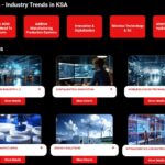 2025沙特利雅得工业展览会Industrial Transformation SAUDI ARABIA