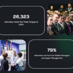 2026新加坡电子商务博览会-亚洲数字营销与创意技术展eCommerce Expo | DMEXCO Asia