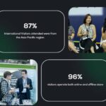 2026新加坡电子商务博览会-亚洲数字营销与创意技术展eCommerce Expo | DMEXCO Asia