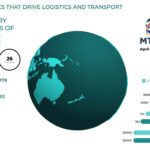 2026波兰华沙运输与物流展览会 MT TSL