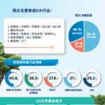 2026泰国健康养生展览会 FHWE