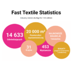 2026波兰华沙国际纺织展览会 Fast Textile